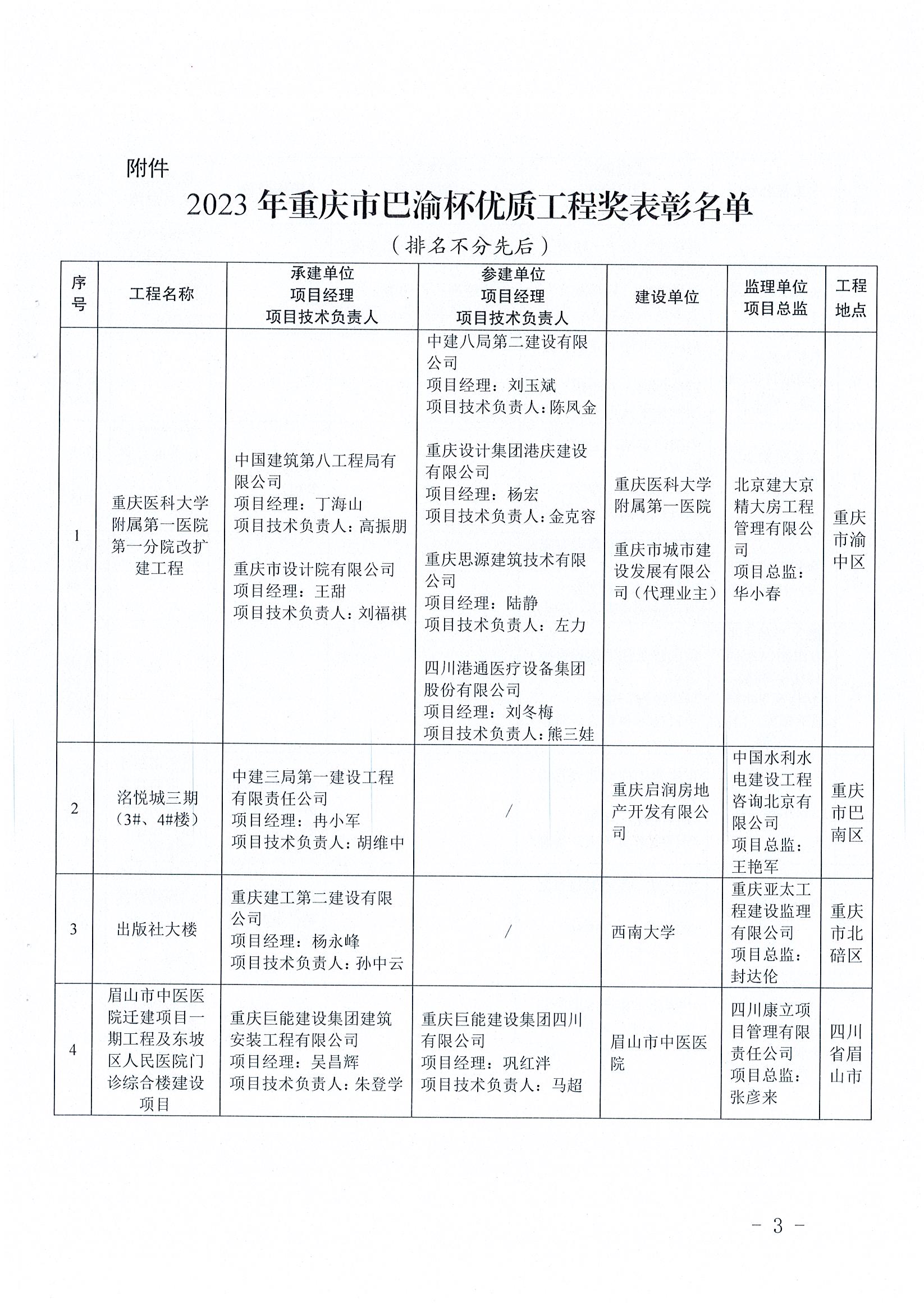 關于表彰2023年重慶市巴渝杯優質工程獎的決定（渝建管【2023】123號）_頁面_03